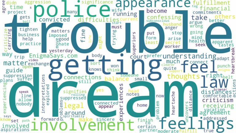 dreaming of getting in trouble with the law and related dreams with their meanings in a word cloud