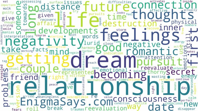 dream of getting into a relationship and related dreams with their meanings in a word cloud