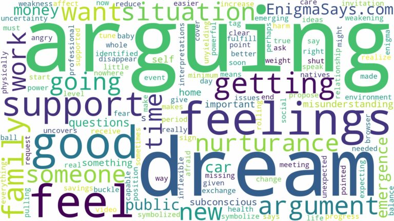 dream of getting into an argument and related dreams with their meanings in a word cloud