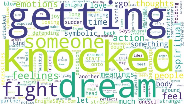 dream of getting knocked out and related dreams with their meanings in a word cloud
