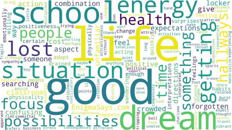 dreaming of getting lost at school and related dreams with their meanings in a word cloud