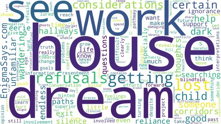 dreaming of getting lost in a house and related dreams with their meanings in a word cloud