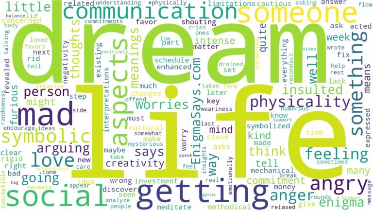 dream of getting mad and related dreams with their meanings in a word cloud