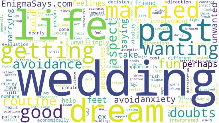 dreaming of getting married but not wanting to and related dreams with their meanings in a word cloud