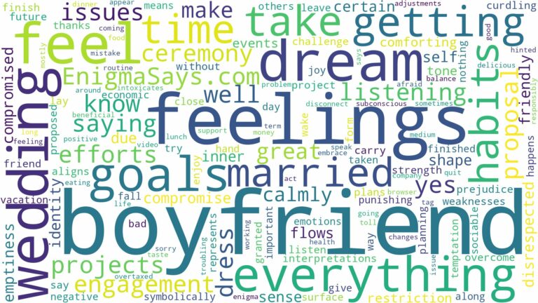 dreaming of getting married to boyfriend and related dreams with their meanings in a word cloud