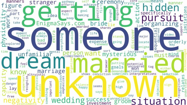 dreaming of getting married to someone you don't know and related dreams with their meanings in a word cloud