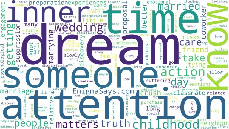 dreaming of getting married to someone you know and related dreams with their meanings in a word cloud