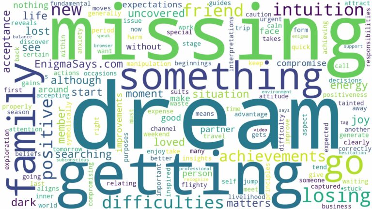 dream of getting missing and related dreams with their meanings in a word cloud