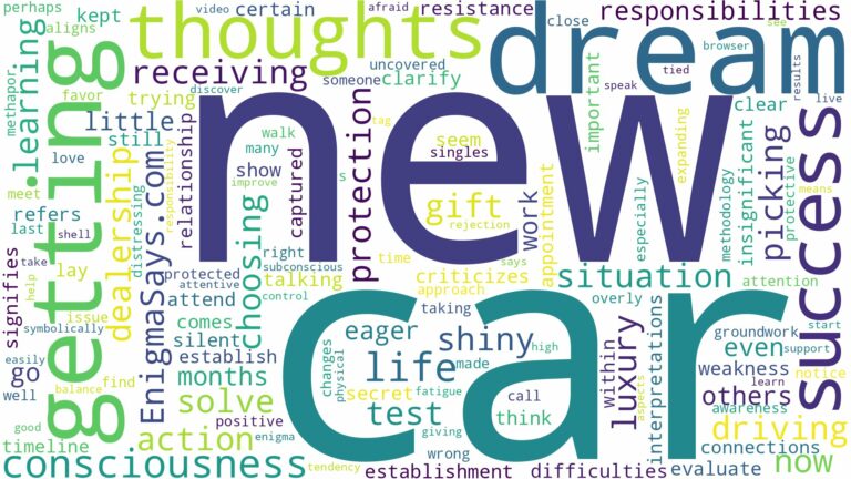 dreaming of getting new car and related dreams with their meanings in a word cloud