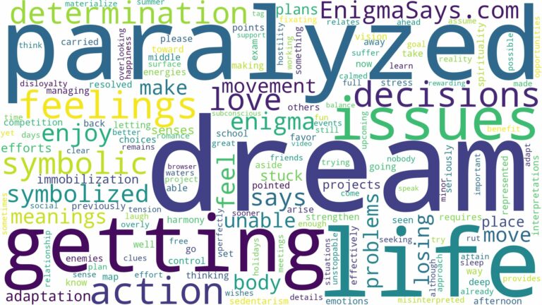dream of getting paralyzed and related dreams with their meanings in a word cloud