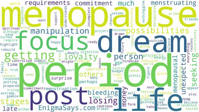 dreaming of getting period after menopause and related dreams with their meanings in a word cloud