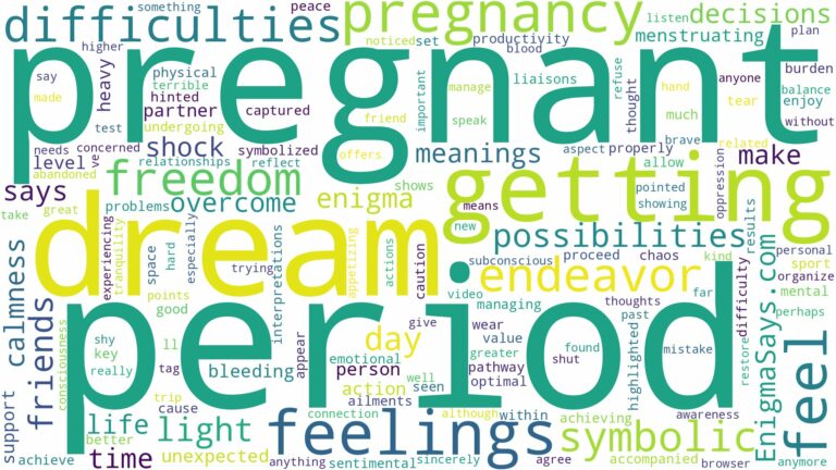 dreaming of getting period while pregnant and related dreams with their meanings in a word cloud