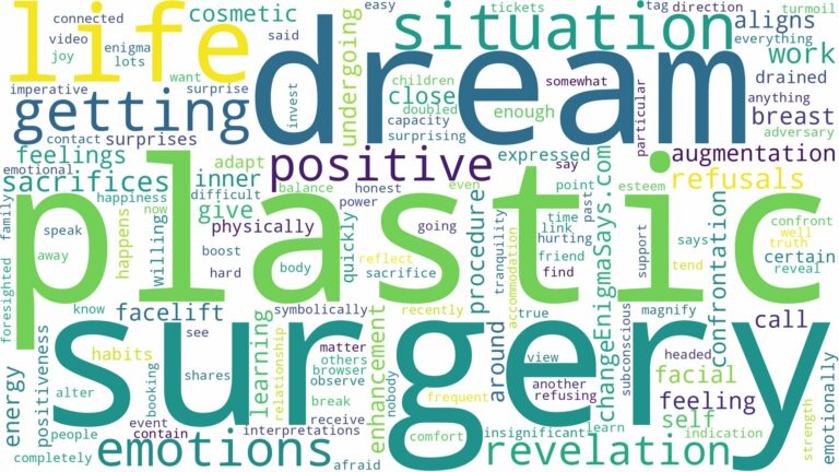 dreaming of getting plastic surgery and related dreams with their meanings in a word cloud