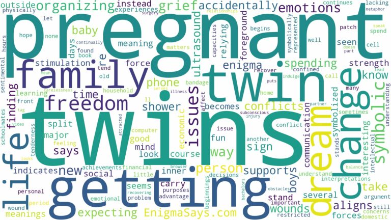 dreaming of getting pregnant with twins and related dreams with their meanings in a word cloud