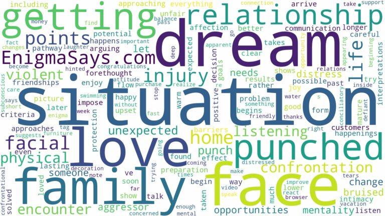 dreaming of getting punched in the face and related dreams with their meanings in a word cloud
