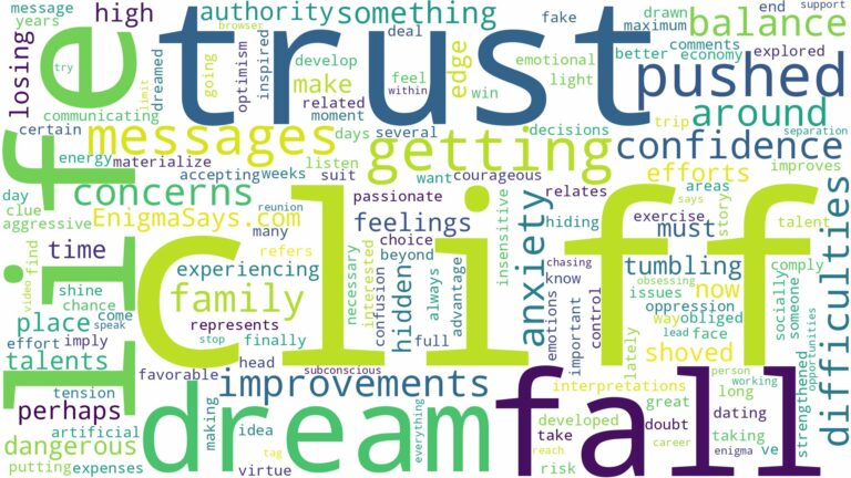 dreaming of getting pushed off cliff and related dreams with their meanings in a word cloud