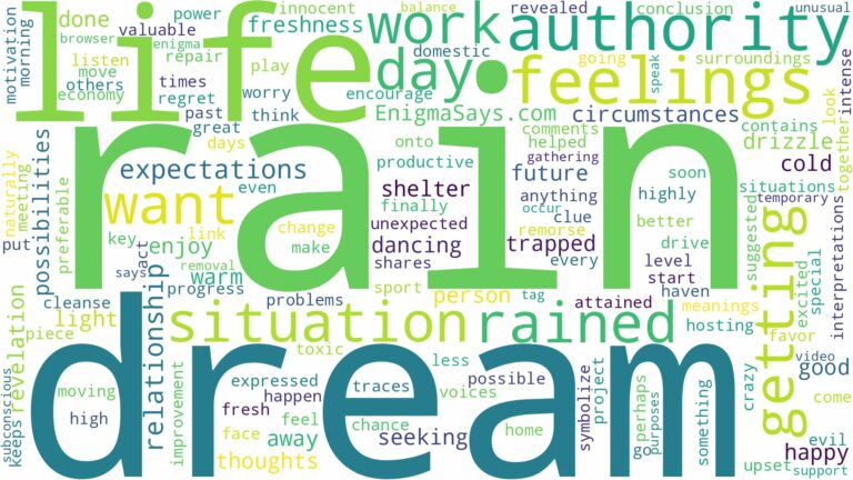 dream of getting rained on and related dreams with their meanings in a word cloud