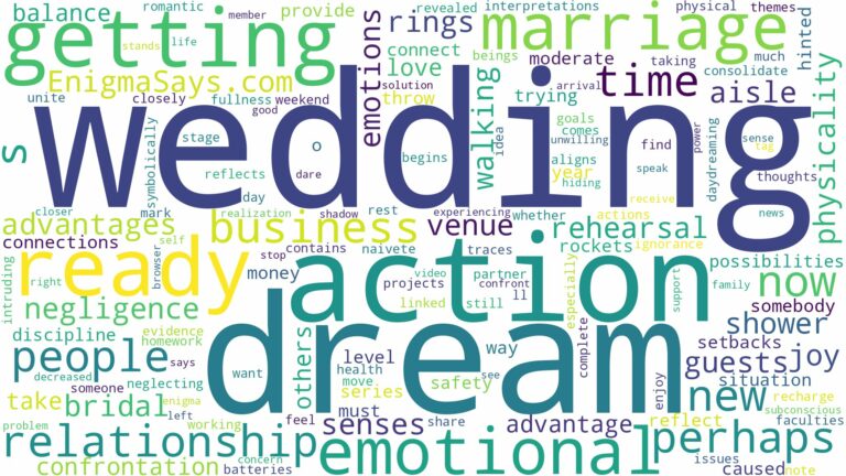 dreaming of getting ready for marriage and related dreams with their meanings in a word cloud