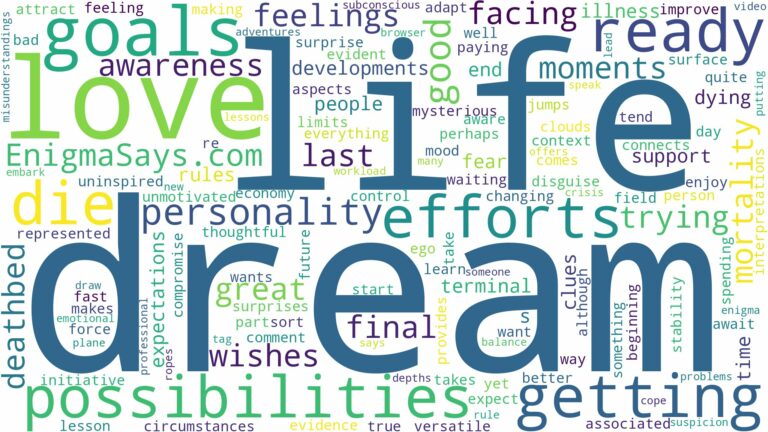 dreaming of getting ready to die and related dreams with their meanings in a word cloud