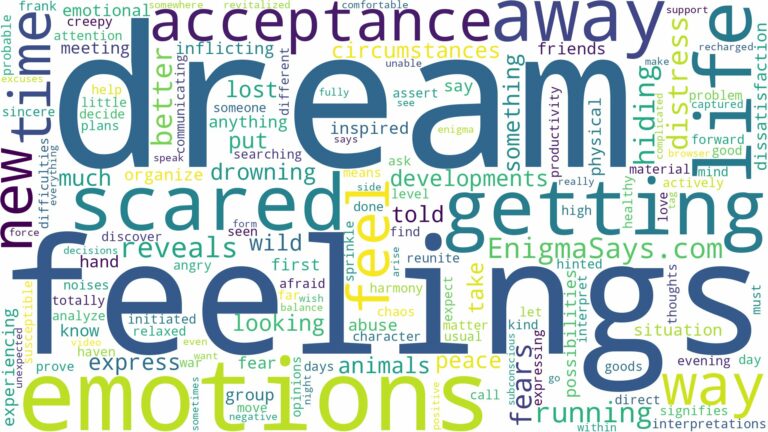 dream of getting scared and related dreams with their meanings in a word cloud