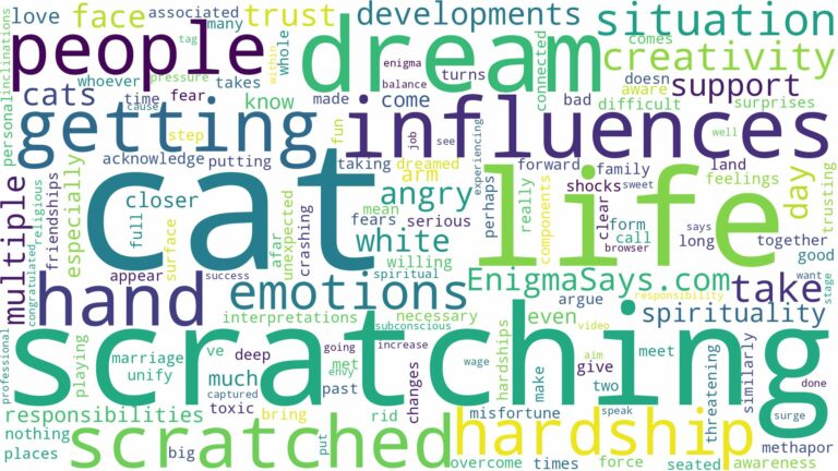 dreaming of getting scratched by a cat and related dreams with their meanings in a word cloud