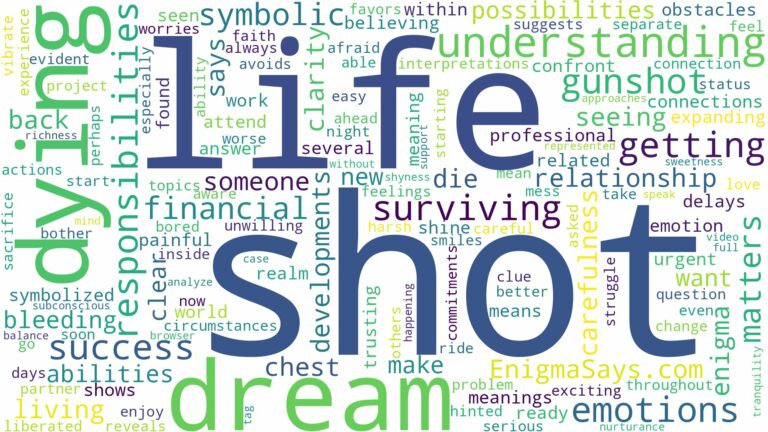 dreaming of getting shot and dying and related dreams with their meanings in a word cloud
