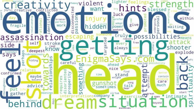 dreaming of getting shot in the back of the head and related dreams with their meanings in a word cloud