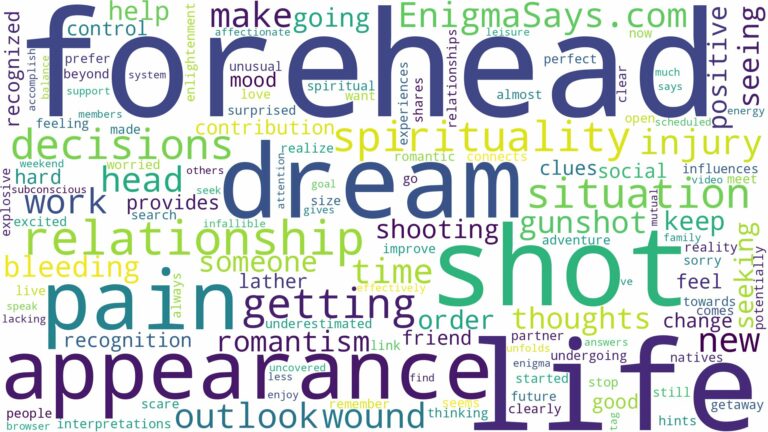 dreaming of getting shot in the forehead and related dreams with their meanings in a word cloud