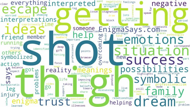 dreaming of getting shot in the thigh and related dreams with their meanings in a word cloud