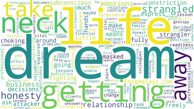 dream of getting strangled and related dreams with their meanings in a word cloud