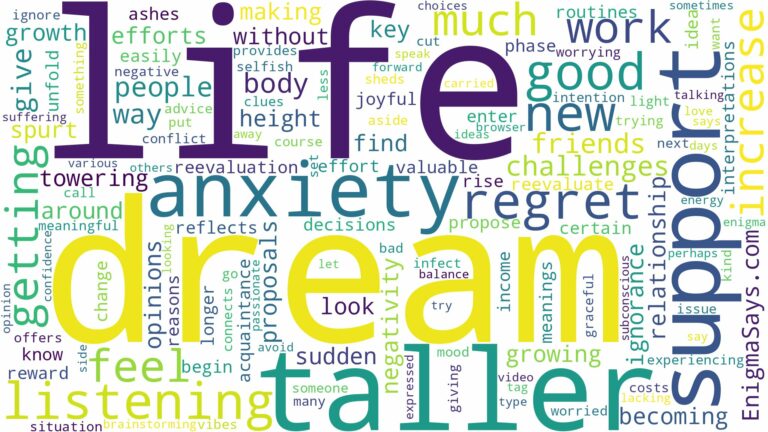 dream of getting taller and related dreams with their meanings in a word cloud
