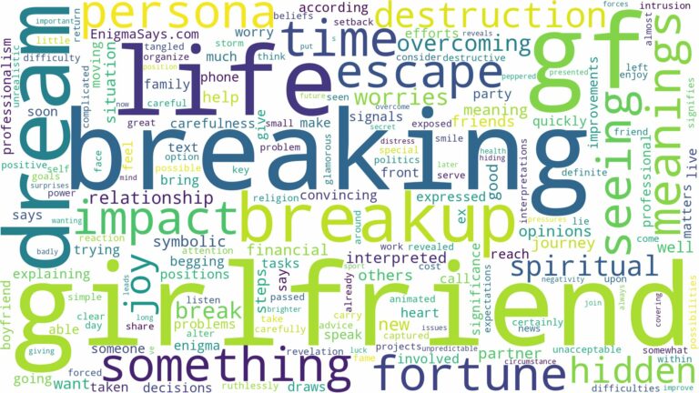 dreaming of gf breaking up and related dreams with their meanings in a word cloud