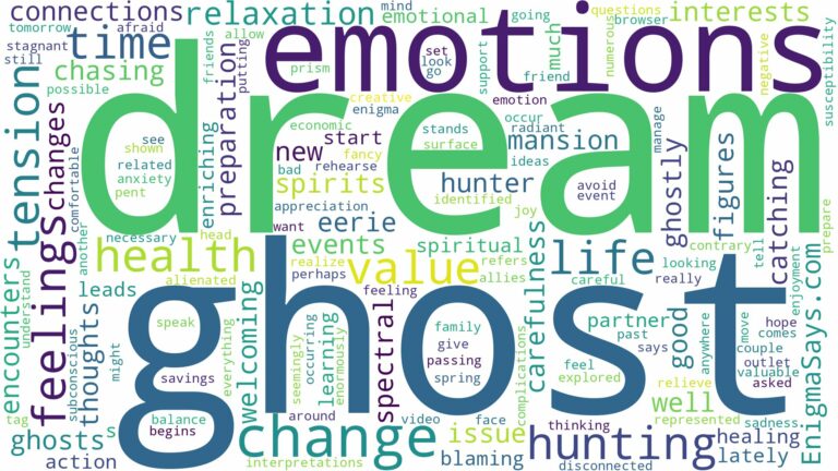 dreaming of ghost hunting and related dreams with their meanings in a word cloud