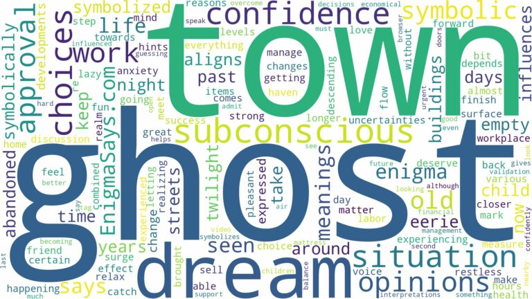 dream about ghost town and related dreams with their meanings in a word cloud