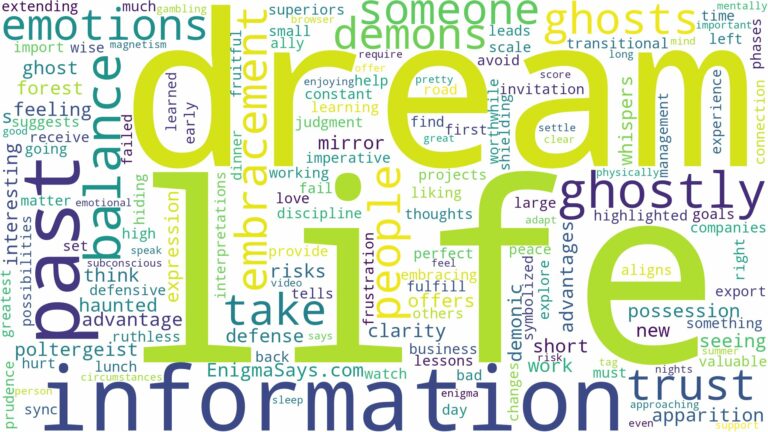 dreams about ghosts and demons and related dreams with their meanings in a word cloud