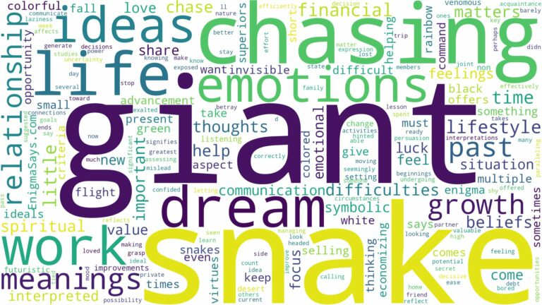 dreaming about giant snake chasing you and related dreams with their meanings in a word cloud