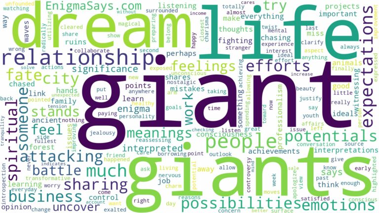 dreams about giants and related dreams with their meanings in a word cloud