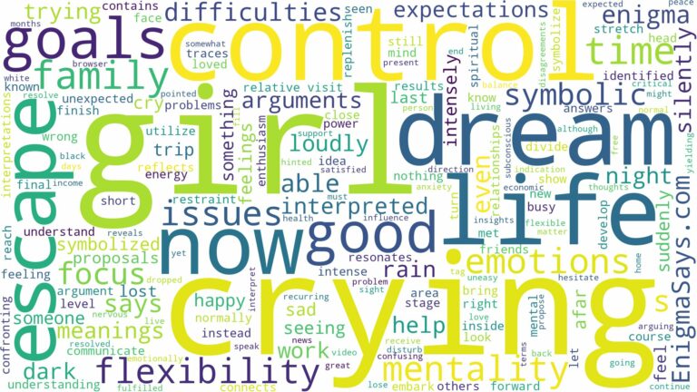 dreaming of girl crying and related dreams with their meanings in a word cloud