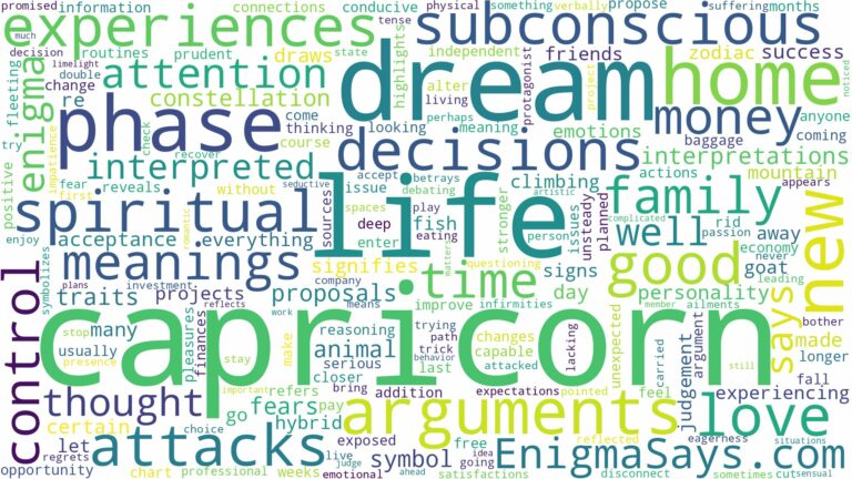 dream about a capricorn and related dreams with their meanings in a word cloud