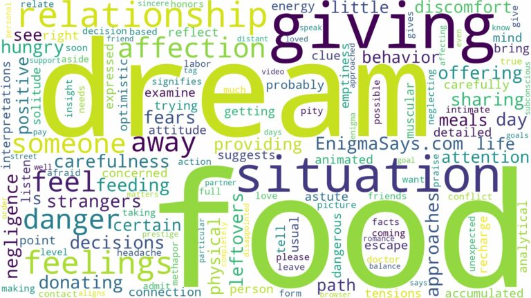 dreaming of giving away food and related dreams with their meanings in a word cloud
