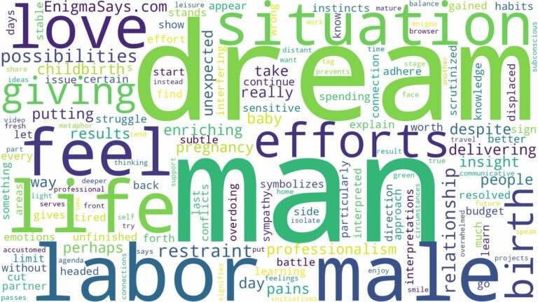 dreaming of giving birth as a man and related dreams with their meanings in a word cloud