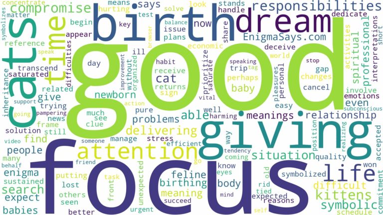 dreaming of giving birth to cats and related dreams with their meanings in a word cloud