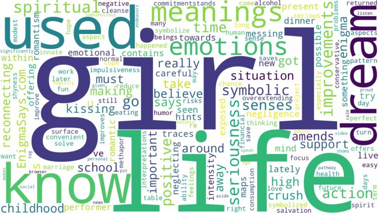 dream about a girl you used to know and related dreams with their meanings in a word cloud