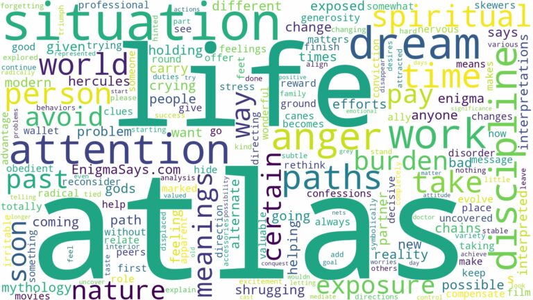 dreams about atlas and related dreams with their meanings in a word cloud