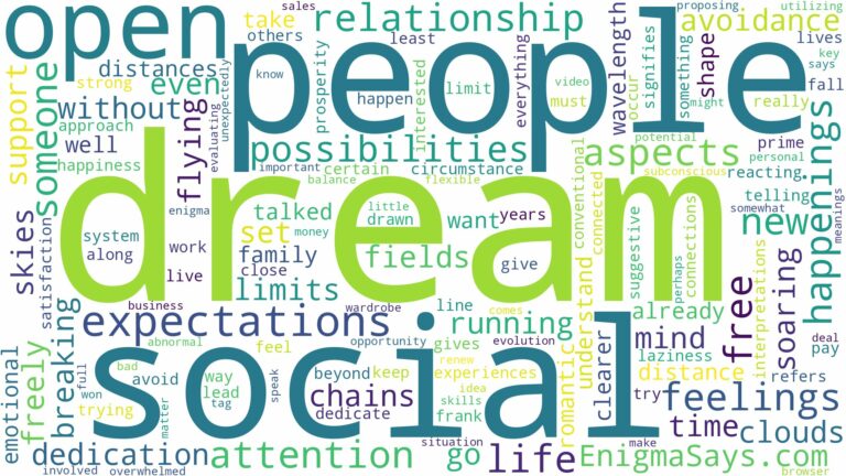 dream of being free and related dreams with their meanings in a word cloud