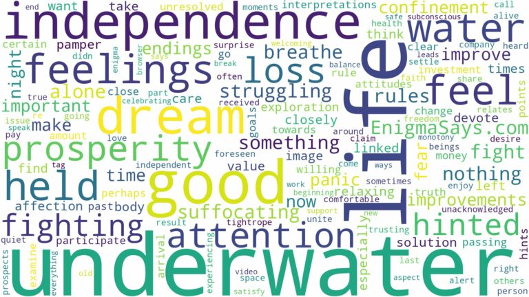 dreaming of being held under water and related dreams with their meanings in a word cloud