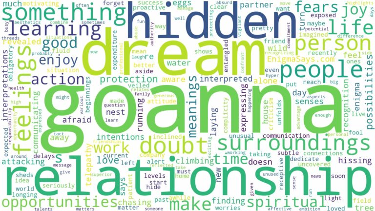 dream about goanna and related dreams with their meanings in a word cloud