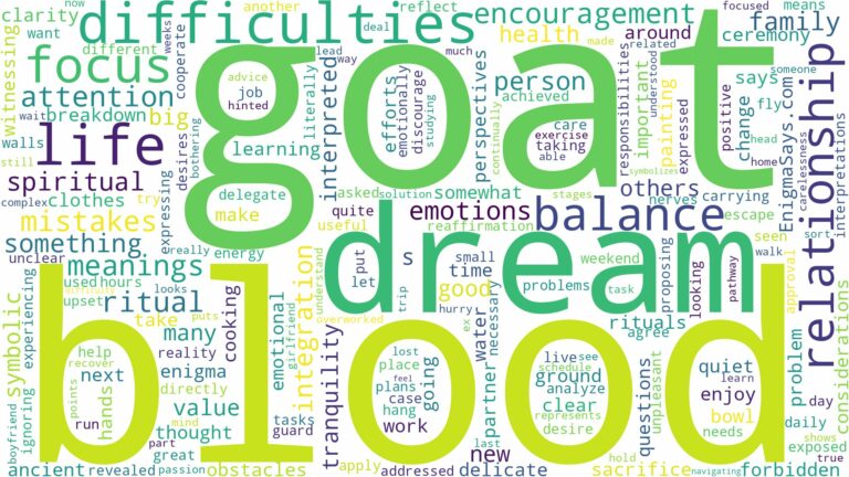 dream about goat blood and related dreams with their meanings in a word cloud