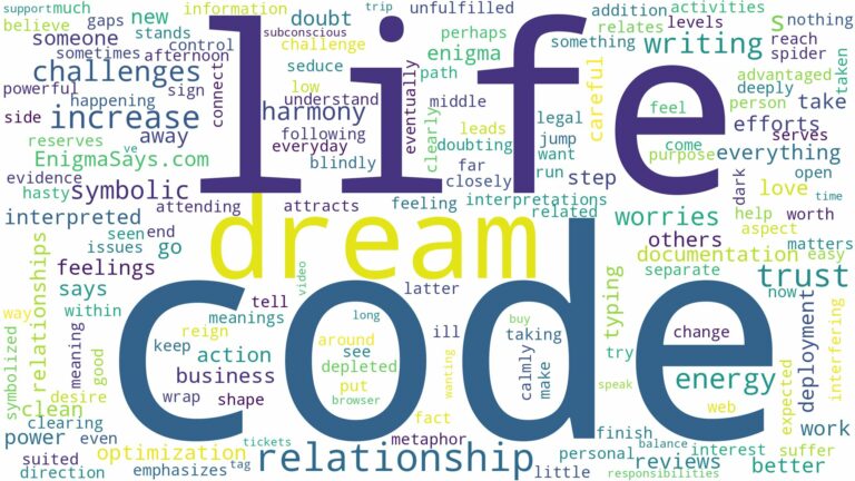 dream about code and related dreams with their meanings in a word cloud
