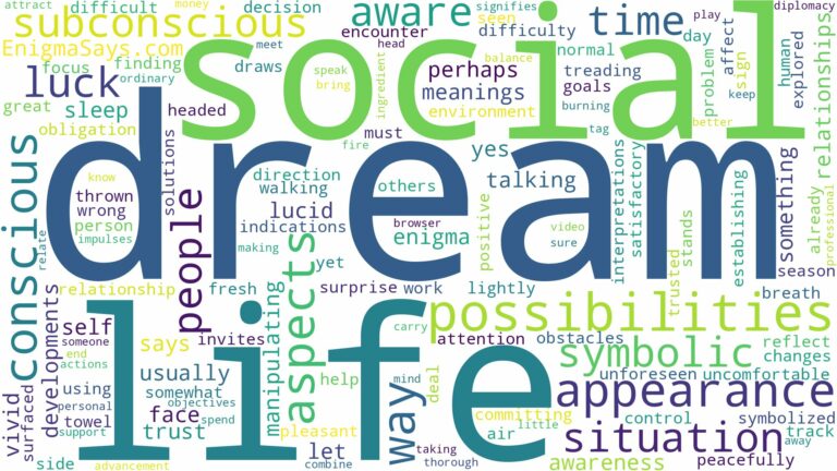 dreams about conscious and related dreams with their meanings in a word cloud